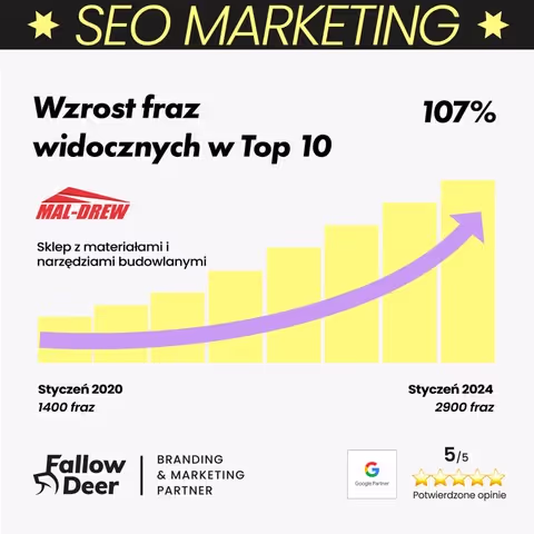 Mal-Drew — wyniki Google Ads